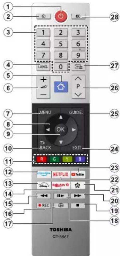 1 2 3 4 5 6 7 8 9 LANG. 0 27 26 7 MENU GUIDE. 25 8 OK 9 BACK EXIT. 24 11 R G Y B 23 12 METFLIX YouTube 22 13 Rebuton TV 21 14 REC 15 16 TOSHIBA GT-8567