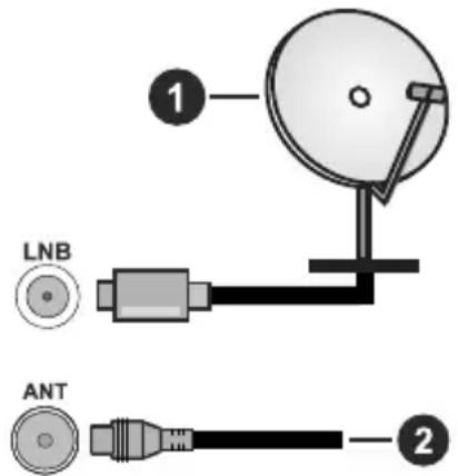 LNB ANT