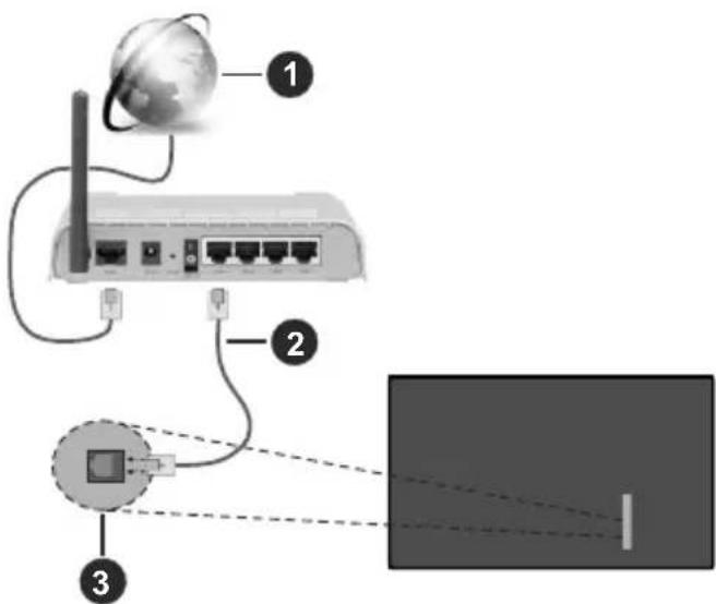 TOSHIBA 55QV2363DG - Connexion à un réseau câblé (Ethernet) - 1
