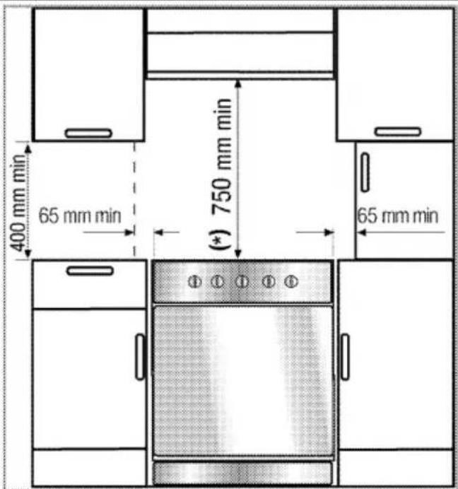 LEISURE PR90F560K - Avant l'installation - 1