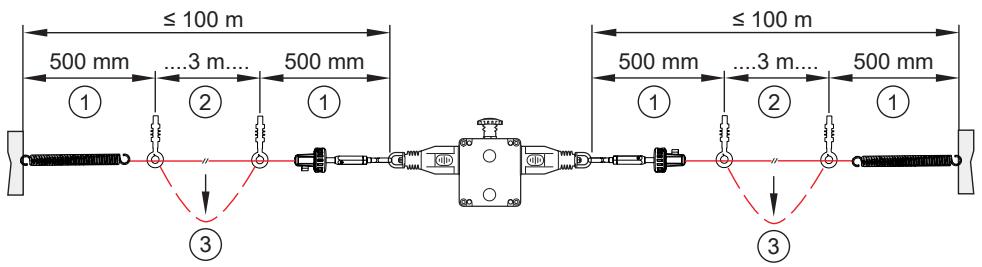 IFM ZB0074 - Installation - 3