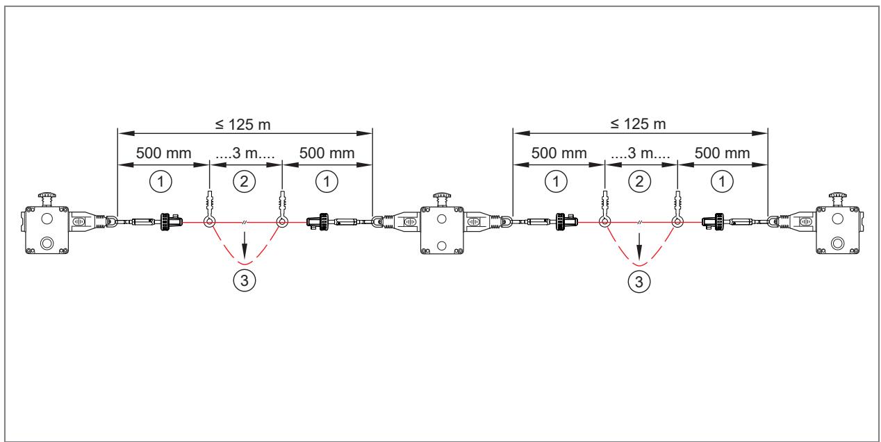 IFM ZB0074 - Installation - 2