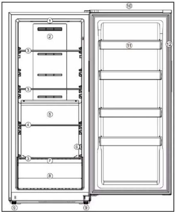 Technical diagram of a refrigerator with numbered compartments and door frame, showing internal structure and labeling.