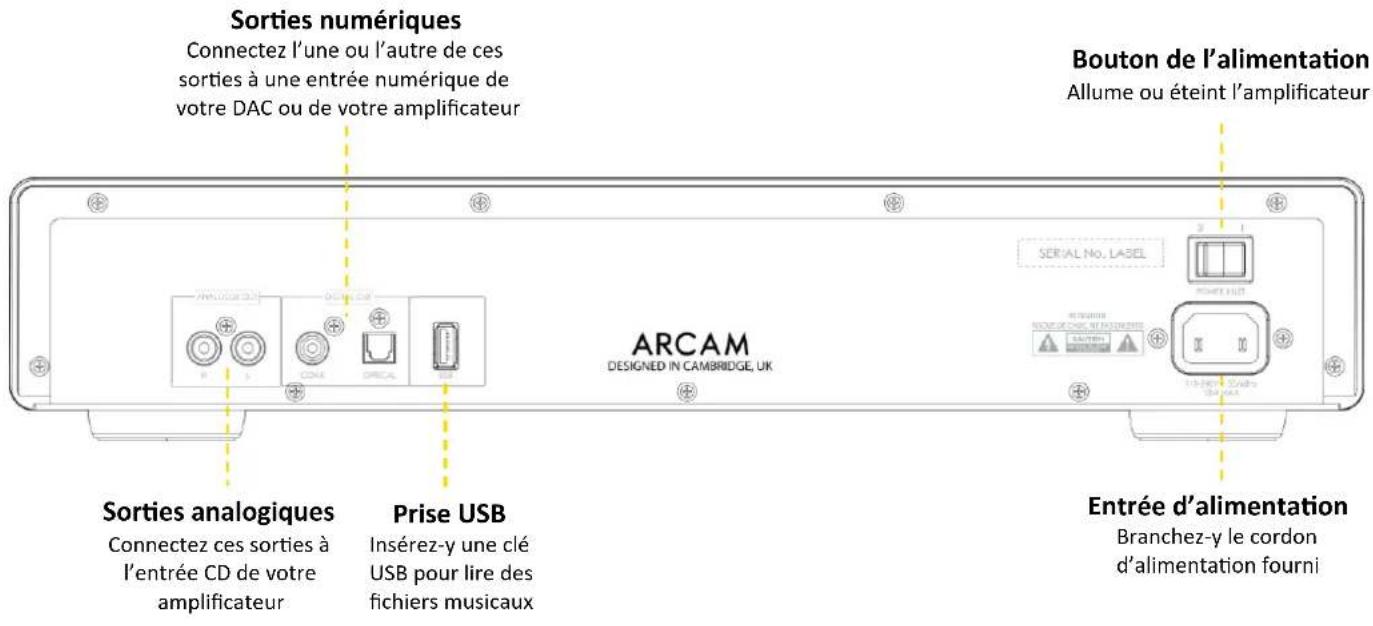 Sorties numériques Connectez l'une ou l'autre de ces sorties à une entrée numérique de votre DAC ou de votre amplificateur Bouton de l'alimentation Allume ou éteint l'amplificateur Sorties analogiques Connectez ces sorties à l'entrée CD de votre amplificateur Prise USB Insérez-y une clé USB pour lire des fichiers musicaux ARCAM DESIGNED IN CAMBRIDGE, UK SERIAL NO. LABEL Entrée d'alimentation Branchez-y le cordon d'alimentation fourni