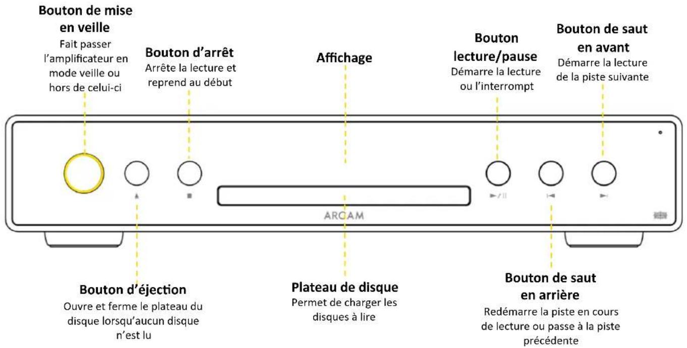 Bouton de mise en veille Fait passer l'amplificateur en mode veille ou hors de celui-ci Bouton d'arrêt Arrête la lecture et reprend au début Affichage Bouton lecture/pause Démarre la lecture ou l'interrompt Bouton de saut en avant Démarre la lecture de la piste suivante Bouton d'éjection Ouvre et ferme le plateau du disque lorsqu'aucun disque n'est lu Plateau de disque Permet de charger les disques à lire Bouton de saut en arrière Redémarre la piste en cours de lecture ou passe à la piste précédente