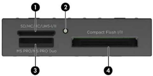 HP EliteDesk 700 G1 - Composants du lecteur de carte multimédia - 1