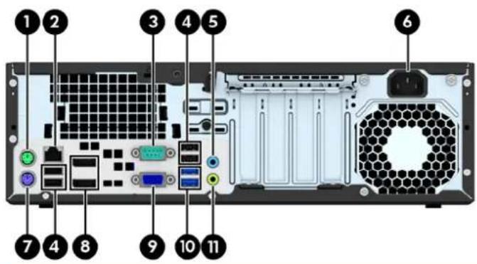HP EliteDesk 700 G1 - Composants du panneau arrière - 1