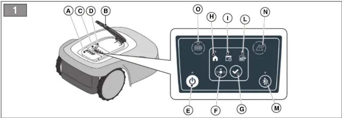 STIGA A 750 - Autonomous robot mower - 24
