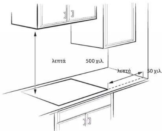SAMSUNG NZ64B5045KK - Εγκατάσταση εστίας - 1