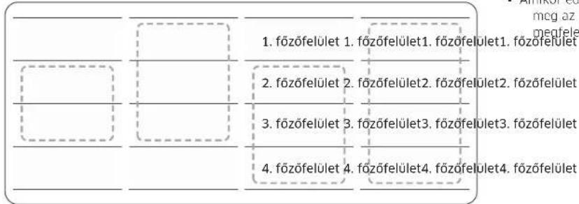SAMSUNG NZ64B5045KK - A Flex Plus zóna használata (csak a modellekhez alkalmazott Flex Plus zóna esetén) - 2