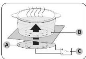 SAMSUNG NZ64B5045KK - Induction heating - 1