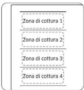 Zona di cottura 1 Zona di cottura 2 Zona di cottura 3 Zona di cottura 4