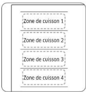 Zone de cuisson 1 Zone de cuisson 2 Zone de cuisson 3 Zone de cuisson 4