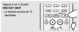 Appuyez sur le bouton INSTANT SKIP. - La lecture avance de 10 secondes.