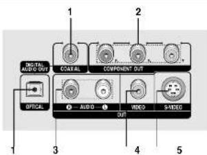 1 2 DIGITAL AUDIO OUT CHANNEL COMPONENT OUT OFFICIAL AUDIO VIDEO SINEMA 1 3 4 5