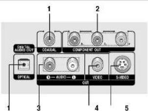 SAMSUNG DVD-P250K - Description - 3