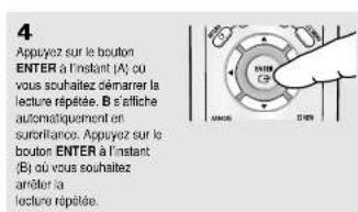 4 Appuyez sur le bouton ENTER à l'instant (A) ou vous souhaitez démarrer la lecture répétée. B s'affiche automatiquement en subritance. Appuyez sur le bouton ENTER à l'instant (B) ou vous souhaitez arrêter la lecture répétée.