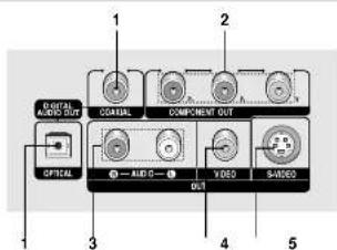 SAMSUNG DVD-P250K - Descripción - 3