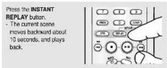 SAMSUNG DVD-P250K - Using the Instant Replay function (DVD) - 1