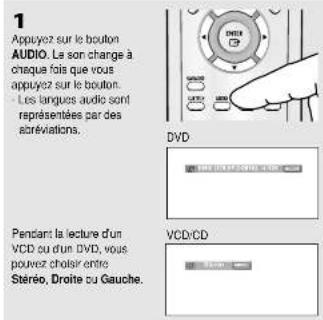 1 Appuyez sur le bouton AUDIO. La son change à oèque fois que vous appuyez sur le bouton. - Les langues audie sont représentées par des abréviations. DVD Pendant la lecture d'un VCD ou d'un DVD, vous pouvez choisir entre Steréo, Droite ou Gauche. VCD/CD