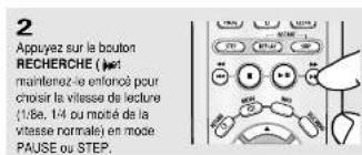 2 Appuyez sur le bouton RECHERCHE (1/4) maintenez-le enfoncé pour croisir la vitesse de lecture (1/8e, 1/4 ou moûré de la vitesse normale) en mode PAUSE ou STEP.