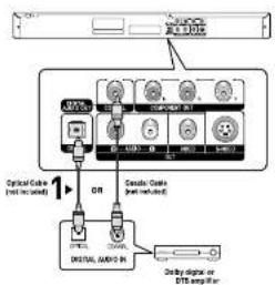SAMSUNG DVD-P250K - 4 - 1