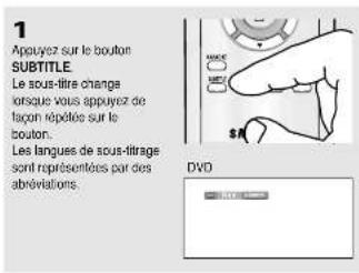1 Apuyez sur le bouton SUBTITLE Le sous-titre change lorsque vous appuyez de façon répées sur le bouton. Les langues de sous-titrage sonis représentées par des abréviations. DVD