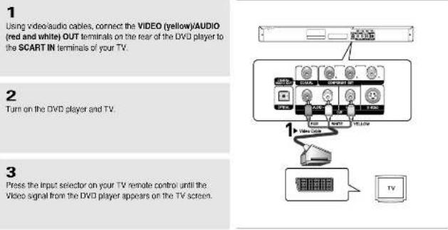 SAMSUNG DVD-P250K - Before Connecting the DVD Player - 1