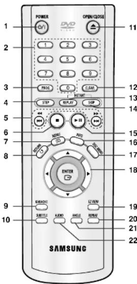 POWER O/U1 DVD OPEN/CLOSE 1 2 3 4 5 6 7 8 9 10 11 12 13 14 15 16 17 18 19 20 21 22 SAMSUNG INPUT START AUX ANGLE RUM SAMSUNG