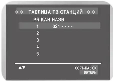 SAMSUNG DVD-V7000K - I3MeHeHne Ta6nUcbl HaCTpoEHbIX BpyHyIO CTaHcN (Tolbko dJa DVD-V7500K) - 4