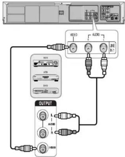 SAMSUNG DVD-V7000K - Подкlio ueHne BHeшнero yctpoiCtBa - 1