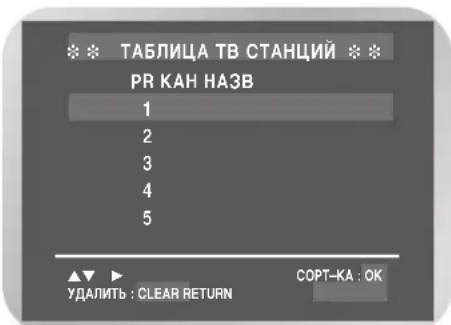 SAMSUNG DVD-V7000K - Hactpoika Ha TeJeBn3NoHHbIe CTaHcIM BpyHyIO (TolbKO dJa DVD-V7500K) - 3