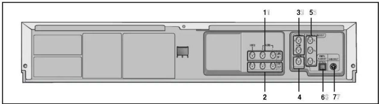 SAMSUNG DVD-V7000K - 3aHnra nHeB Kom6o DVD-npOurpbBaTeJIa (DVD-V7000K) - 1