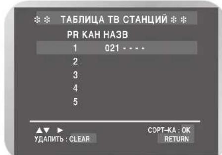 SAMSUNG DVD-V7000K - I3MeHeHne Ta6nUcbl HaCTpoEHbIX BpyHyIO CTaHcN (Tolbko dJa DVD-V7500K) - 3