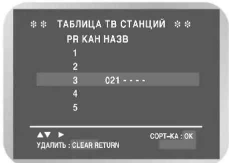 SAMSUNG DVD-V7000K - I3MeHeHne Ta6nUcbl HaCTpoEHbIX BpyHyIO CTaHcN (Tolbko dJa DVD-V7500K) - 5
