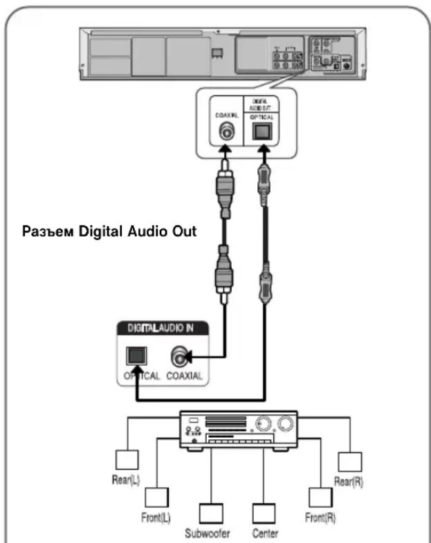 SAMSUNG DVD-V7000K - Поdkлоченke AV-усnilteи, chabжehHomy pa3beMOM LcfoBOrO BXOda - 1