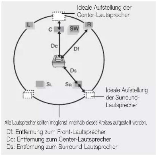 SAMSUNG HT-D555WK - System-Setup - 1