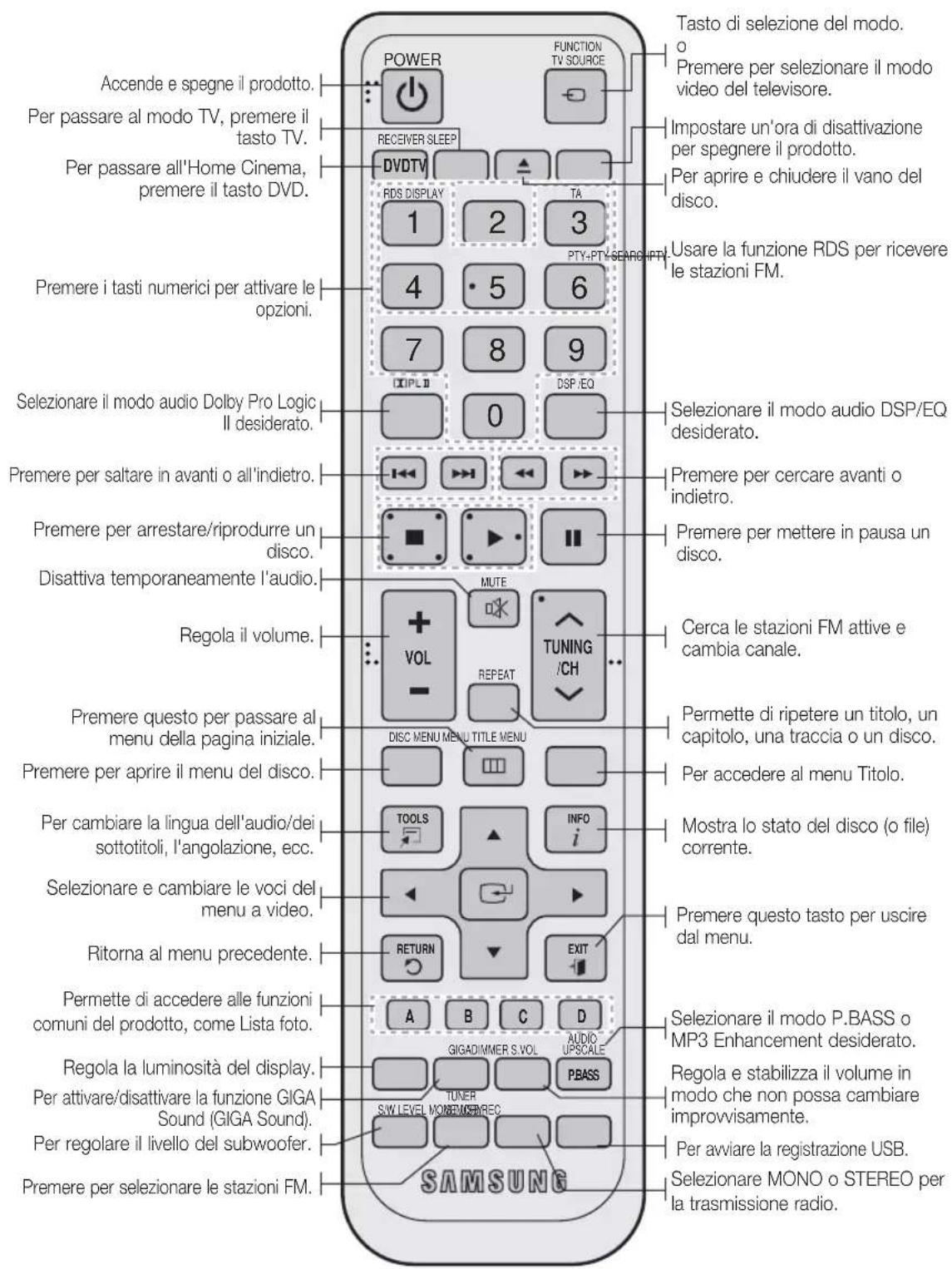 SAMSUNG HT-D555WK - Remote Telecomando - 1