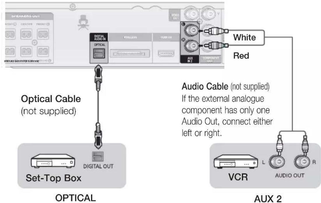 SAMSUNG HT-D555WK - Connections - 1