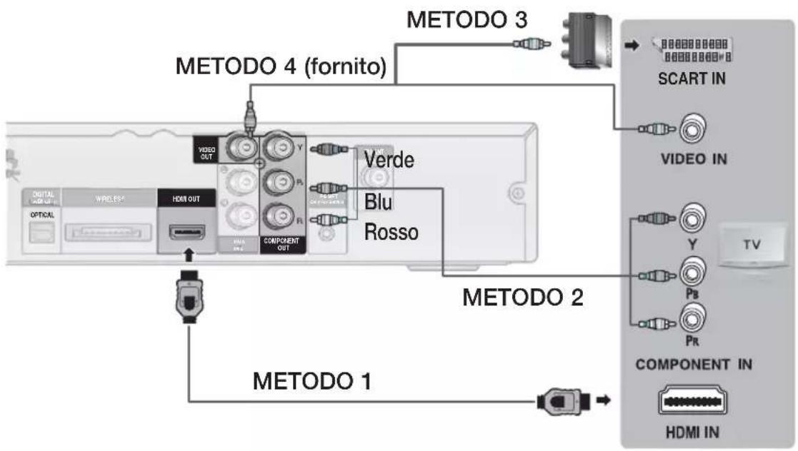 SAMSUNG HT-D555WK - Collegamento dell'uscita video al televisore - 1