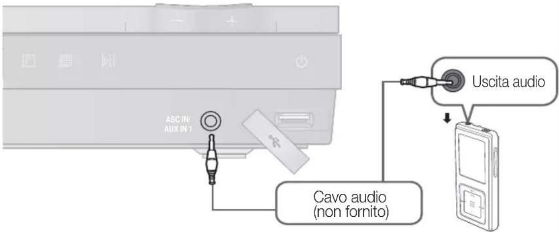SAMSUNG HT-D555WK - Collegamento dell'audio da apparecchi esterni - 1
