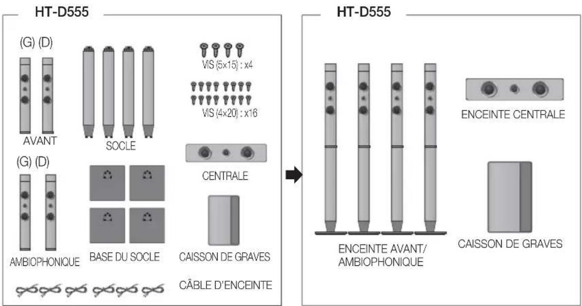 HT-D555 (G) (D) AVANT SOCLE VIS (5x15) : x4 VIS (4x20) : x16 (G) (D) AMBIOPHONIQUE BASE DU SOCLE CENTRALE CAISSON DE GRAVES CÂBLE D'ENCEINTE HT-D555 ENCEINTE CENTRALE ENCEINTE AVANT/ AMBIOPHONIQUE CAISSON DE GRAVES