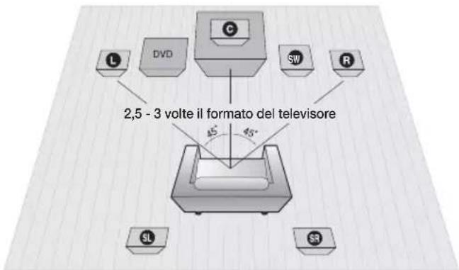 SAMSUNG HT-D555WK - Collegamento dei diffusori - 1
