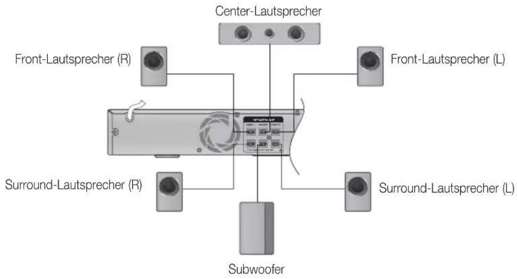 SAMSUNG HT-D555WK - Lautsprecher anschließen (Fortsetzung) - 2