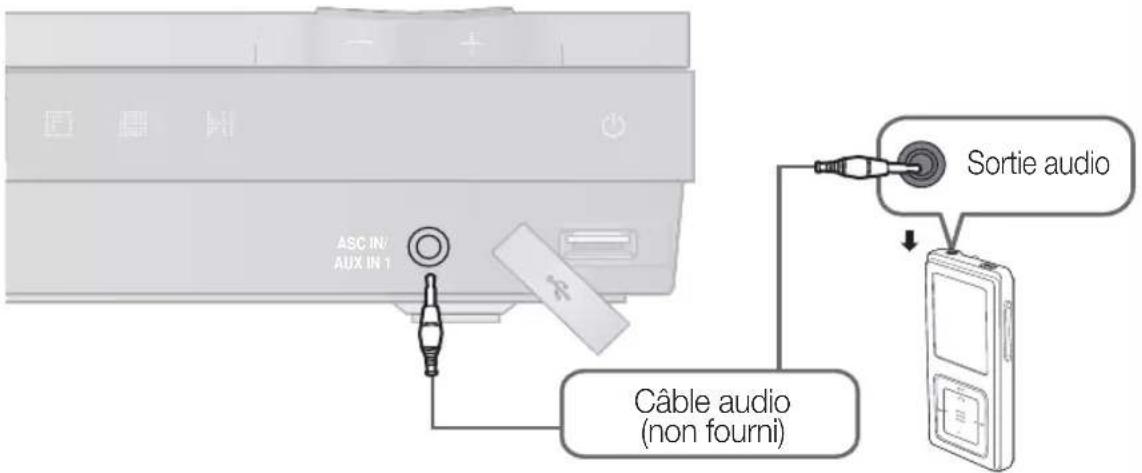 ASC IN/ AUX IN 1 Câble audio (non fourni) Sortie audio