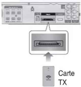 SAMSUNG HT-D555WK - Connexion du module récepteur sans fi l optionnel - 3
