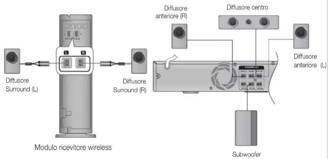 SAMSUNG HT-D555WK - Collegamento del modulo ricevitore wireless opzionale - 1