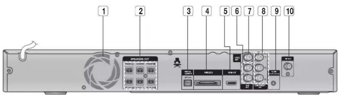 SAMSUNG HT-D555WK - Rückseite des Geräts - 1