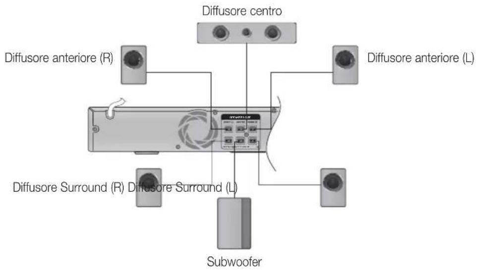 SAMSUNG HT-D555WK - Collegamento dei diffusori - 2