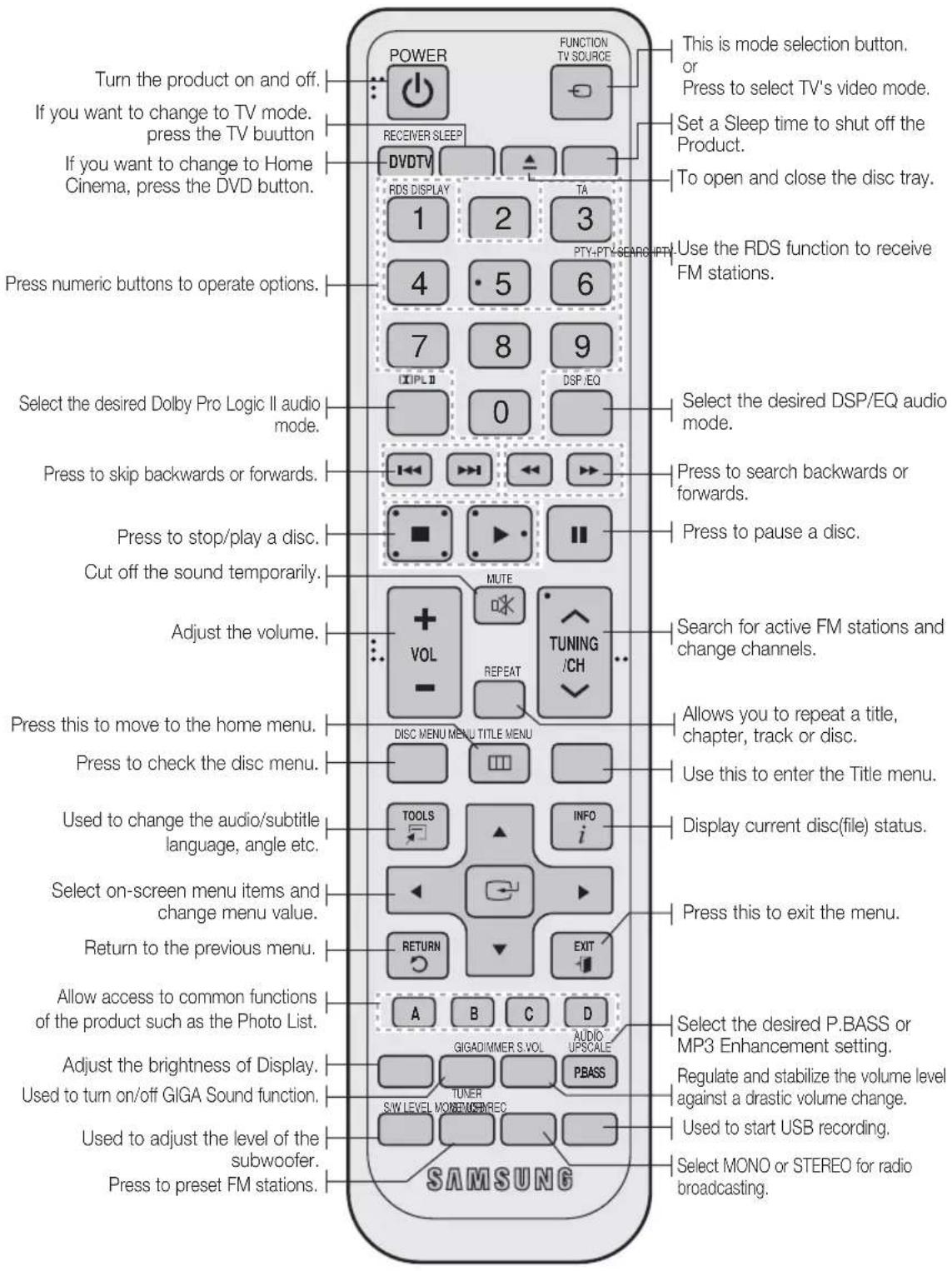 SAMSUNG HT-D555WK - Remote control - 1